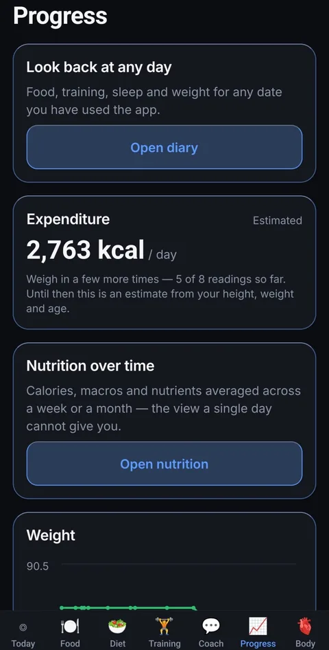 Progress: measured daily expenditure, with how many weigh-ins it still needs.